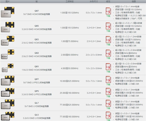 QANTEK Crystal石英晶體振蕩器系列統一表