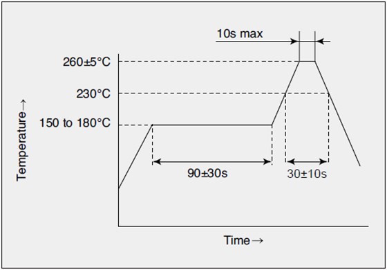 如何控制回流焊接溫度解決石英晶體振蕩器導致的掉殼問題