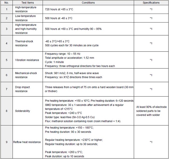 如何控制回流焊接溫度解決石英晶體振蕩器導致的掉殼問題