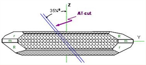 康比電子詳細(xì)給用戶講解石英晶振的頻率和溫度特性基本