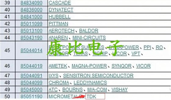 美國實行加征關稅電子元件中康納溫菲爾德晶振榜上有名