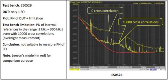 Rakon晶振教你如何測(cè)量聲表面振蕩器的相位噪聲