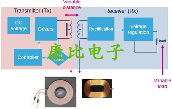 無線充電技術未來全程由晶振當家做主