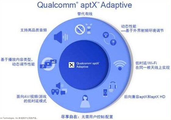 石英晶振讓藍牙技術未來之路越走越廣泛