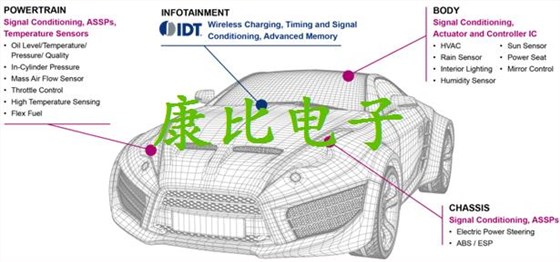 IDT晶振集團行業最高汽車質量晶振技術資料