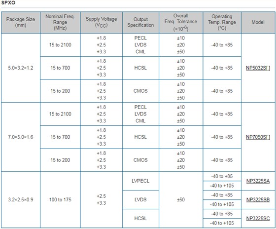 NDK晶振集團(tuán)正在開(kāi)發(fā)世界最高性能級(jí)別用于5G的高精度OCXO晶振
