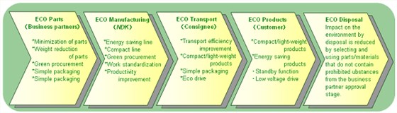 NDK綠色晶振技術(一)