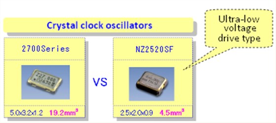 NDK綠色晶振技術(一)