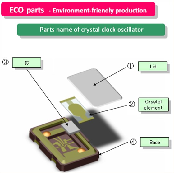 NDK綠色晶振技術(一)