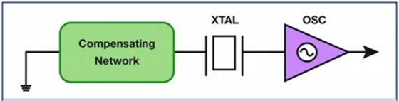 美國知名Crystek晶振對溫補晶體振蕩器的技術理解