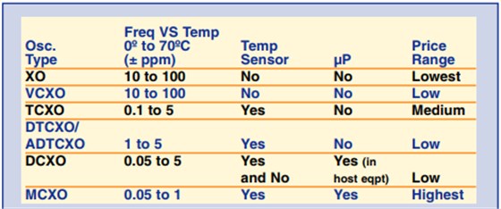 美國知名Crystek晶振對溫補晶體振蕩器的技術理解
