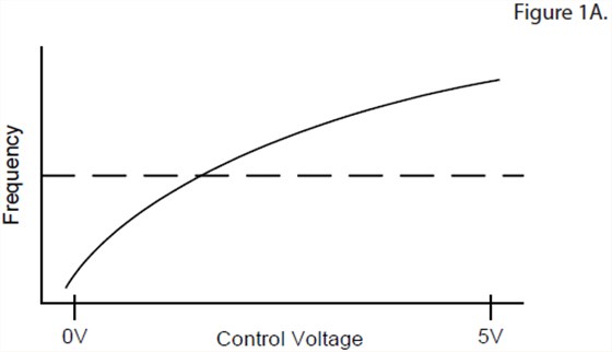 VCXO振蕩器靈敏度及設計考慮