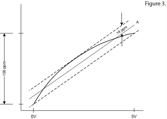 VCXO振蕩器靈敏度及設計考慮
