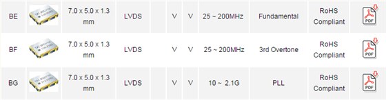 臺灣晶技TXC低損耗BF-156.250MBE-T差分晶振代碼系列