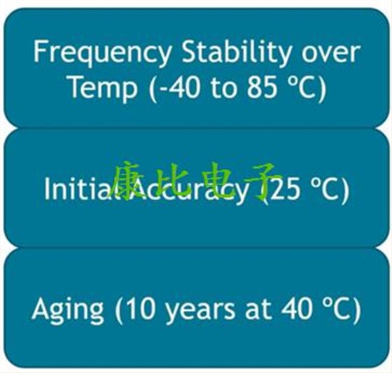 晶振的頻率穩(wěn)定性究竟有多重要?