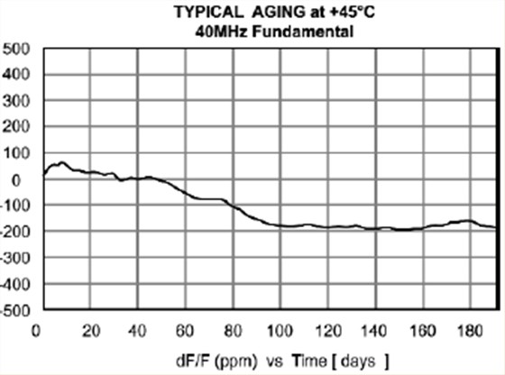 穩定性高和低功率需求的TCXO晶振