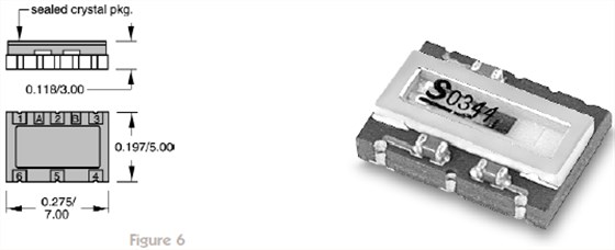 穩定性高和低功率需求的TCXO晶振