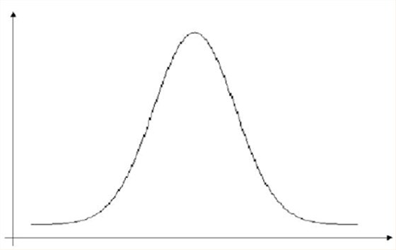 石英晶體振蕩器抖動和相位噪聲曲線圖
