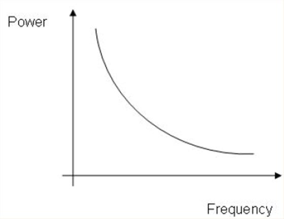 石英晶體振蕩器抖動和相位噪聲曲線圖