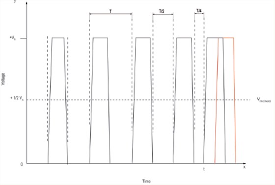 石英晶體振蕩器抖動和相位噪聲曲線圖