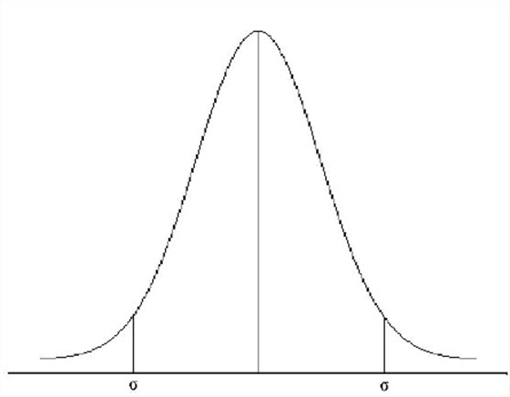 石英晶體振蕩器抖動和相位噪聲曲線圖