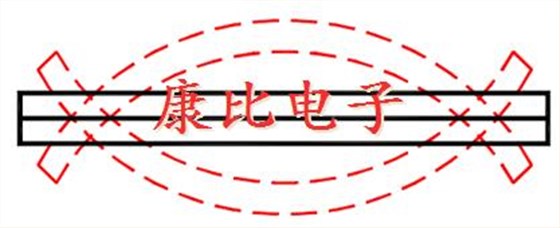 NEL CRYSTAL及濾波器操作理論