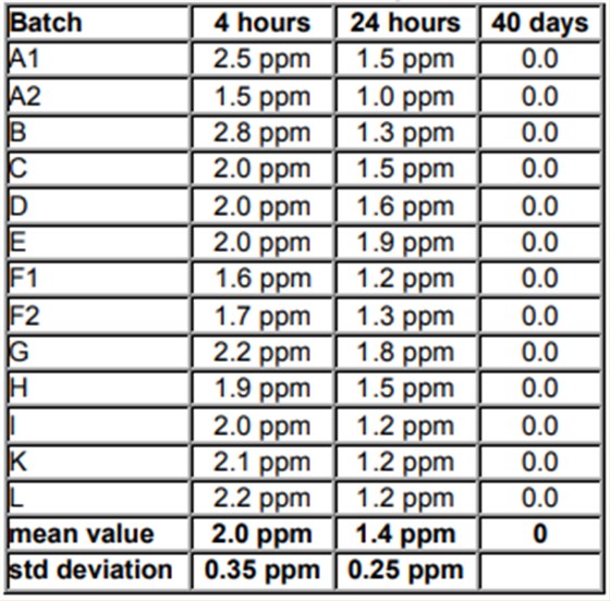 晶振回流滯后由單個(gè)或多個(gè)溫度峰值引起
