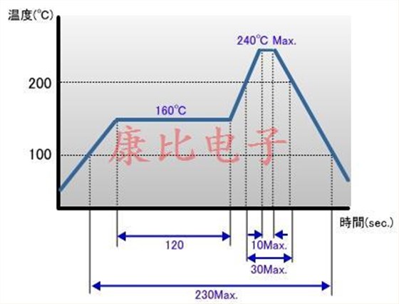 所有石英晶振產品共享知識點