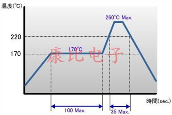 所有石英晶振產品共享知識點