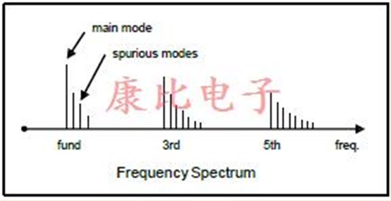 石英晶振應用筆記全套技術支持