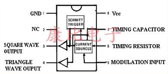 VCXO振蕩器的使用工作和應用