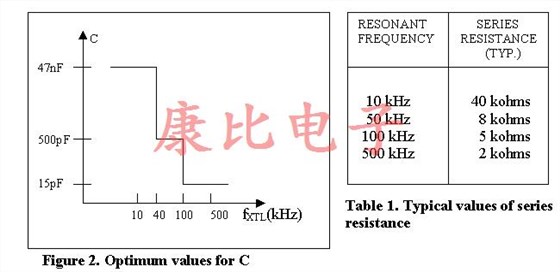 低頻晶體控制振蕩器實驗結果