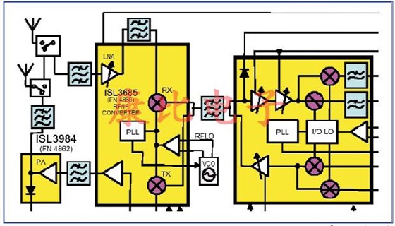 SAW濾波器技術及未來發展趨勢