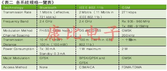 SAW濾波器技術及未來發展趨勢