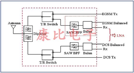 SAW濾波器技術及未來發展趨勢