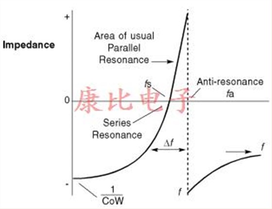 石英晶振設(shè)計(jì)備注