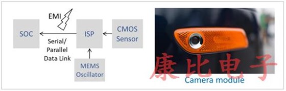 汽車級(jí)石英晶體振蕩器減少不必要的噪聲