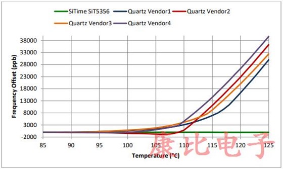 石英晶體振蕩器是任何數字系統重要的組件之一