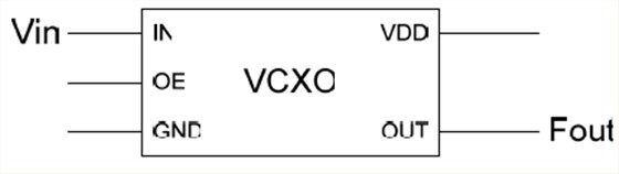 闡明重要的VCXO振蕩器性能規(guī)格