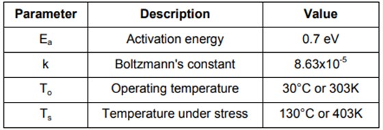 SiTime微機電振蕩器成為市場上最可靠的振蕩器