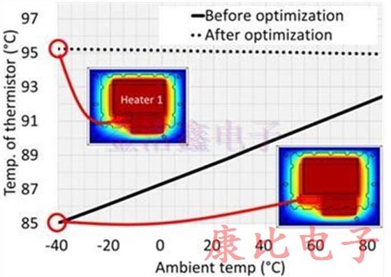 TXC晶振新型產品的加工結構的設計