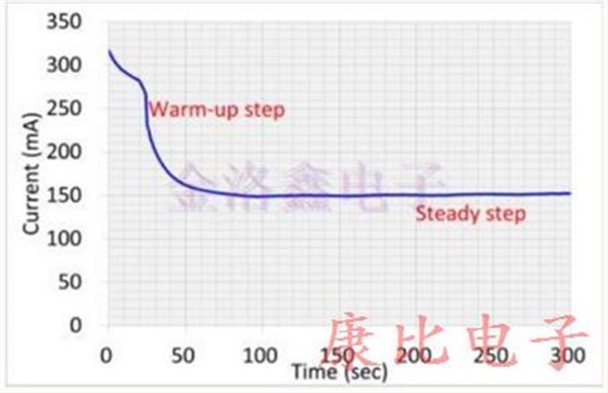 TXC晶振新型產品的加工結構的設計