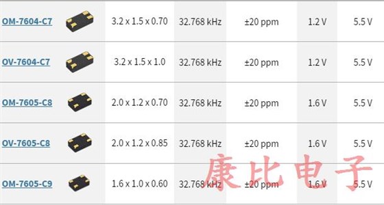 32.768K振蕩器模塊消耗的功率更少