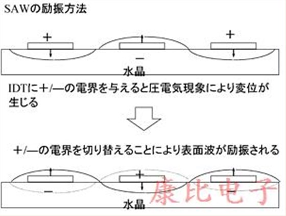 石英晶體振蕩器裝置包含哪些