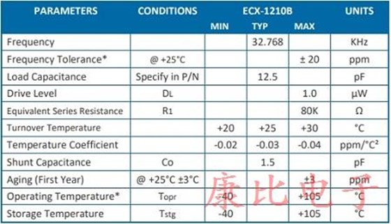 伊西斯公司最新推出微型千赫石英晶體