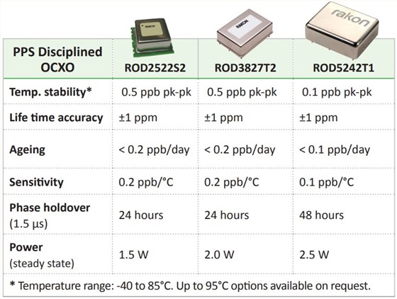 Rakon瑞康5G同步解決方案6