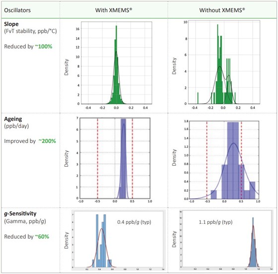 面向5G應用的XMEMS晶體技術