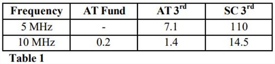MTI-milliren振蕩器老化性能研究1