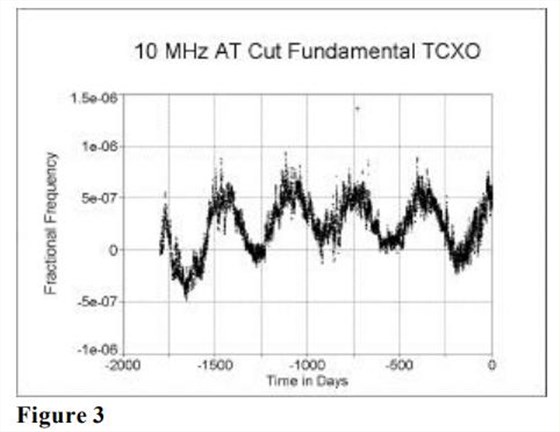 MTI-milliren振蕩器老化性能研究4
