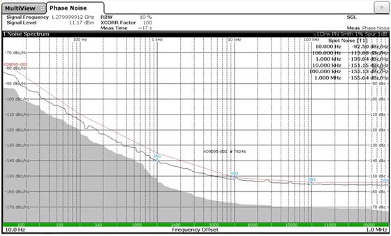 MtronPTI恒溫晶振XO9095-004